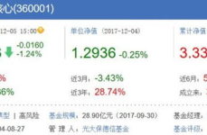 光大量化基金净值,揭示投资价值与风险